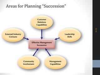 10–52
Areas for Planning “Succession”
 