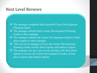  The manager completes their personal Career Development
Planning Guide
 The manager submits their Career Development Planning
Guide to their manager
 The manager submits the Career Development Guides of their
direct reports to their manager
 The next level manager reviews the Career Development
Planning Guide of their direct reports and indirect reports
 The manager sets up a one-to-one meeting with their direct
reports to review the Career Development Guides of their
direct reports and indirect reports
Next Level Reviews
 