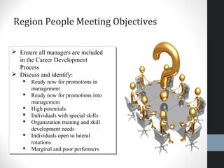  Ensure all managers are included
in the Career Development
Process
 Discuss and identify:
 Ready now for promotions in
management
 Ready now for promotions into
management
 High potentials
 Individuals with special skills
 Organization training and skill
development needs
 Individuals open to lateral
rotations
 Marginal and poor performers
 Ensure all managers are included
in the Career Development
Process
 Discuss and identify:
 Ready now for promotions in
management
 Ready now for promotions into
management
 High potentials
 Individuals with special skills
 Organization training and skill
development needs
 Individuals open to lateral
rotations
 Marginal and poor performers
Region People Meeting Objectives
 