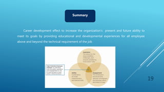 19
Summary
Career development effect to increase the organization’s present and future ability to
meet its goals by providing educational and developmental experiences for all employee
above and beyond the technical requirement of the job
 