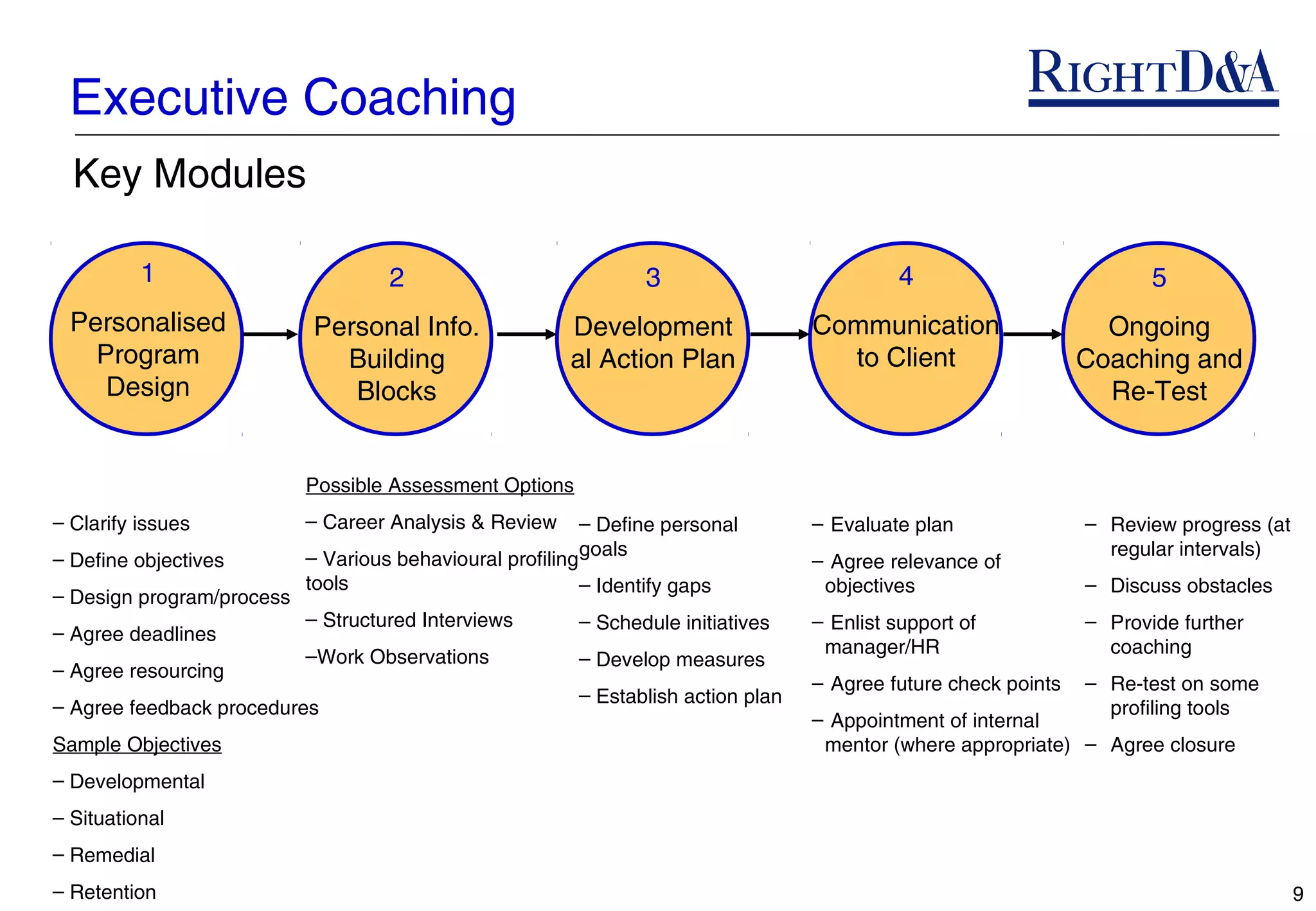 Executive Coaching
  Key Modules

          1                         2                           3                            4                          5
  Personalised             Personal Info.               Development                Communication                   Ongoing
    Program                  Building                   al Action Plan               to Client                   Coaching and
     Design                   Blocks                                                                               Re-Test


                           Possible Assessment Options
– Clarify issues           – Career Analysis & Review     – Define personal        – Evaluate plan               – Review progress (at
– Define objectives        – Various behavioural profilinggoals                    – Agree relevance of
                                                                                                                   regular intervals)
                           tools                         – Identify gaps            objectives                   – Discuss obstacles
– Design program/process
                           – Structured Interviews       – Schedule initiatives    – Enlist support of           – Provide further
– Agree deadlines
                           –Work Observations                                       manager/HR                     coaching
                                                         – Develop measures
– Agree resourcing
                                                                                   – Agree future check points   – Re-test on some
                                                         – Establish action plan
– Agree feedback procedures                                                                                        profiling tools
                                                                                   – Appointment of internal
Sample Objectives                                                                   mentor (where appropriate) – Agree closure
– Developmental
– Situational
– Remedial
– Retention                                                                                                                              9
 
