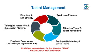 Talent management and technology | PDF