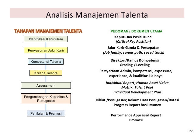 Talent management asn pkp2 a i lan-afifah inayati Talent management asn pkp2 a i lan-afifah inayati