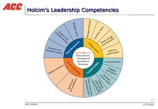 Holcim’s Leadership Competencies  