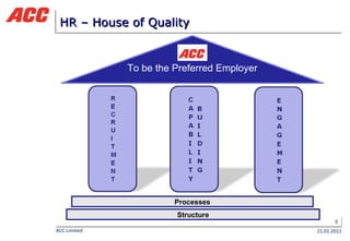 HR – House of Quality Structure Processes To be the Preferred Employer 