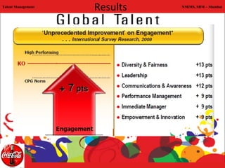 Talent Management
                    Results   NMiMS, SBM – Mumbai
 