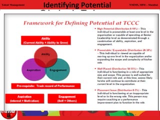 Talent Management
                    Identifying Potential   NMiMS, SBM – Mumbai
 