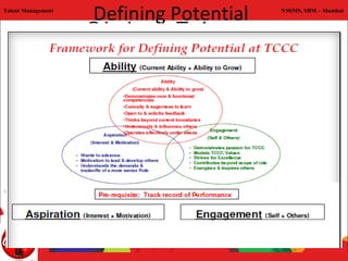 Talent Management
                    Defining Potential   NMiMS, SBM – Mumbai
 