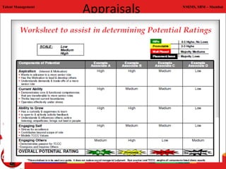 Talent Management
                    Appraisals   NMiMS, SBM – Mumbai
 