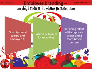 Talent Management
                        Employer branding –           NMiMS, SBM – Mumbai



                    an organization's value proposition
 