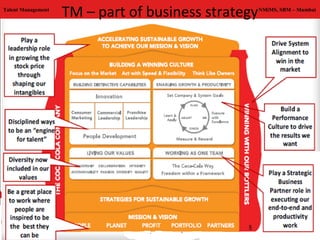 Talent Management
                    TM – part of business strategy   NMiMS, SBM – Mumbai
 