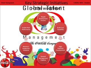 Talent Management
                    Key Strategic Initiatives   NMiMS, SBM – Mumbai



                        – the workflow!
 