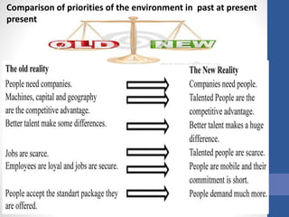 Comparison of priorities of the environment in past at present
present
 