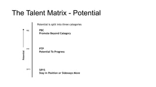 The Talent Matrix - Potential
Potential
SIP/S
PTP
PBC
Potential is split into three categories
PBC
Promote Beyond Category
PTP
Potential To Progress
SIP/S
Stay in Position or Sideways Move
 