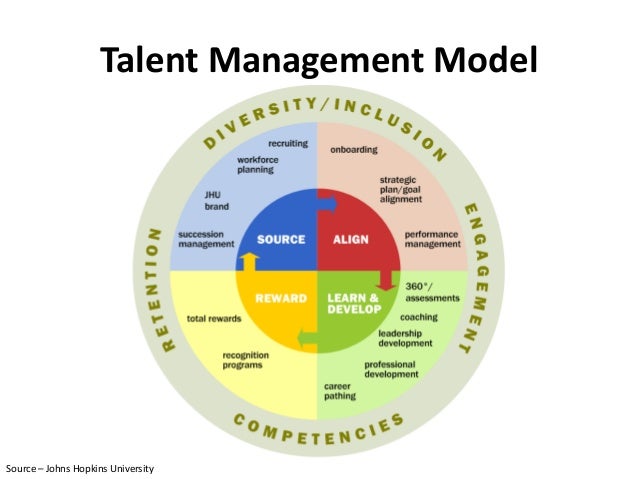 Talent management Exploded