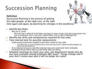 Definition
Succession Planning is the process of getting
the right people, at the right cost, at the right
time again and again, by planning for changes in the workforce.

   Identify Key Roles
    ◦ Not just C-Level
         Any role that is difficult to fill (labor shortage) or when empty costs the organization not
          just in production but in soft costs relationships, time to gain knowledge lost
   Identify key skills and competencies required for key roles
   Take internal look for possible replacements
    ◦ Understand investment needed to get them ready for key roles
             Too often this is never followed up on once key successor is determined be diligent on
              continued development
    ◦ If no internal resources identify external resources and track them (linkedin,
      facebook) know where they are and what they are doing.
   Schedule meetings to check your plan, ask department heads who do
    you have available should employee ABC leave? Things change and if
    your don’t review your plan it will no longer be a plan!
 