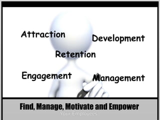 Attraction          Development
          Retention

Engagement          Management


Find, Manage, Motivate and Empower
 