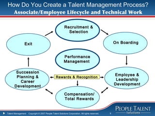 How Do You Create a Talent Management Process?
      Associate/Employee Lifecycle and Technical Work

                                                         Recruitment &
                                                           Selection


               Exit                                                                                  On Boarding


                                                         Performance
                                                         Management

       Succession
                                                                                                     Employee &
       Planning &                               Rewards & Recognition
                                                                                                      Leadership
         Career
                                                                                                     Development
      Development

                                                         Compensation/
                                                         Total Rewards


Talent Management   Copyright © 2007 People Talent Solutions Corporation. All rights reserved.   9
 
