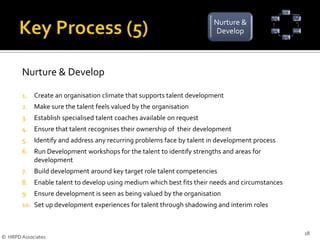  Any new process required?