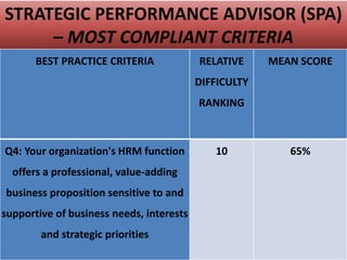 SESSION #2A:
Strategic HR/Talent Planning
 