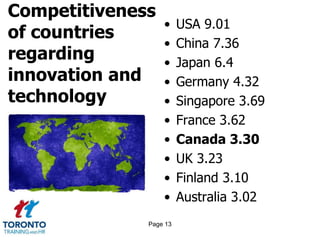 Competitiveness
of countries
regarding
innovation and
technology
• USA 9.01
• China 7.36
• Japan 6.4
• Germany 4.32
• Singapore 3.69
• France 3.62
• Canada 3.30
• UK 3.23
• Finland 3.10
• Australia 3.02
Page 13
 