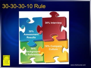 30-30-30-10 Rule 30% Assessment Results 30% Interview 10% Company Culture 30% Background  & References 