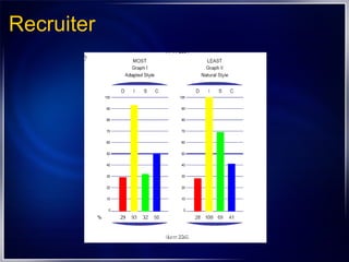 Recruiter Recruiting Manager 