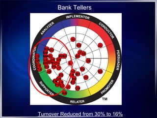 Bank Tellers Turnover Reduced from 30% to 16% KM GH LC TA TH JT PD RE SI JL JB KI NS JT ER DH KB BM SH MM JB AL CW KD PA NG BD HR KP CS PN MM DK LS CV JE AB LR TH CP BN KO DG MH VM AF BE 