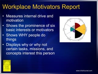 Workplace Motivators Report Measures internal drive and motivation  Shows the prominence of six basic interests or motivators Shows WHY people do things  Displays why or why not certain tasks, missions, and concepts interest this person 