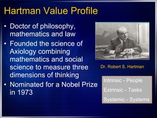 Hartman Value Profile Doctor of philosophy, mathematics and law Founded the science of Axiology combining mathematics and social science to measure three dimensions of thinking Nominated for a Nobel Prize in 1973 Intrinsic - People Extrinsic - Tasks Systemic - Systems Dr. Robert S. Hartman 