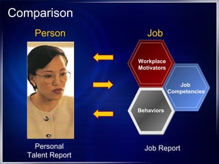Comparison Person Job Personal Talent Report Job Report Behaviors Workplace Motivators Job  Competencies 