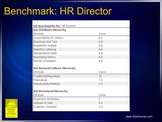 Benchmark: HR Director 