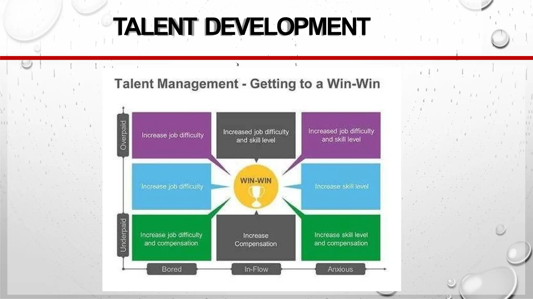 STRATEGY TALENT_MANAGEMENT & PEOPLE DEV.pptx