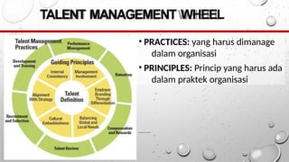 Talent Management Wheel.pdf STRATEGY TALENT_MANAGEMENT & PEOPLE DEV.pptx