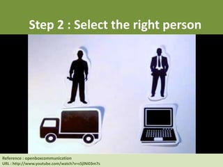 Reference : Human Resource at UC Berkeley
URL : http://hrweb.berkeley.edu/learning/manager-supervisor/talent-management
Step 2 : Select the right person
Reference : openboxcommunication
URL : http://www.youtube.com/watch?v=s5jlNi03m7s
 