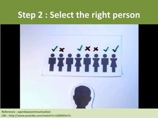 Reference : Human Resource at UC Berkeley
URL : http://hrweb.berkeley.edu/learning/manager-supervisor/talent-management
Step 2 : Select the right person
Reference : openboxcommunication
URL : http://www.youtube.com/watch?v=s5jlNi03m7s
 