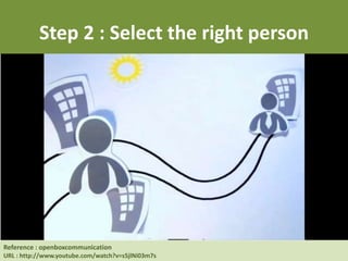 Reference : Human Resource at UC Berkeley
URL : http://hrweb.berkeley.edu/learning/manager-supervisor/talent-management
Step 2 : Select the right person
Reference : openboxcommunication
URL : http://www.youtube.com/watch?v=s5jlNi03m7s
 