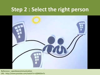 Reference : Human Resource at UC Berkeley
URL : http://hrweb.berkeley.edu/learning/manager-supervisor/talent-management
Step 2 : Select the right person
Reference : openboxcommunication
URL : http://www.youtube.com/watch?v=s5jlNi03m7s
 