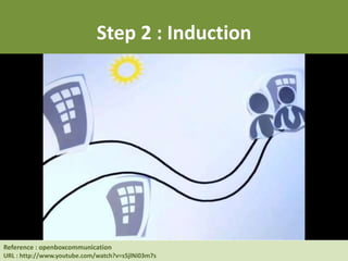 Reference : Human Resource at UC Berkeley
URL : http://hrweb.berkeley.edu/learning/manager-supervisor/talent-management
Step 2 : Induction
Reference : openboxcommunication
URL : http://www.youtube.com/watch?v=s5jlNi03m7s
 