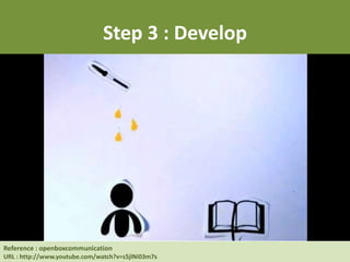 Step 3 : Develop
Reference : Human Resource at UC Berkeley
URL : http://hrweb.berkeley.edu/learning/manager-supervisor/talent-management
Reference : openboxcommunication
URL : http://www.youtube.com/watch?v=s5jlNi03m7s
 