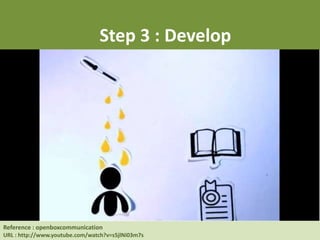 Reference : Human Resource at UC Berkeley
URL : http://hrweb.berkeley.edu/learning/manager-supervisor/talent-management
Step 3 : Develop
Reference : openboxcommunication
URL : http://www.youtube.com/watch?v=s5jlNi03m7s
 
