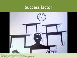 Success factor
Reference : Human Resource at UC Berkeley
URL : http://hrweb.berkeley.edu/learning/manager-supervisor/talent-management
Reference : openboxcommunication
URL : http://www.youtube.com/watch?v=s5jlNi03m7s
 