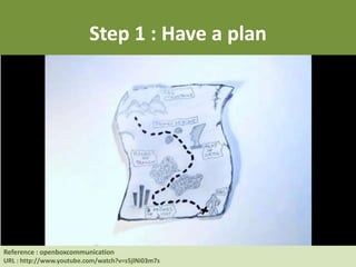 Step 1 : Have a plan
Reference : Human Resource at UC Berkeley
URL : http://hrweb.berkeley.edu/learning/manager-supervisor/talent-management
Reference : openboxcommunication
URL : http://www.youtube.com/watch?v=s5jlNi03m7s
 