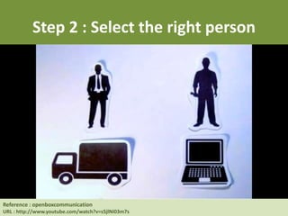 Step 2 : Select the right person
Reference : Human Resource at UC Berkeley
URL : http://hrweb.berkeley.edu/learning/manager-supervisor/talent-management
Reference : openboxcommunication
URL : http://www.youtube.com/watch?v=s5jlNi03m7s
 