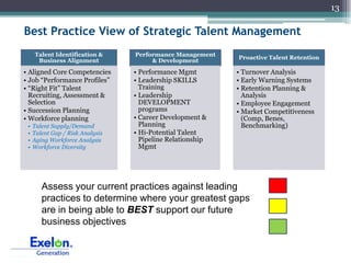 13

Best Practice View of Strategic Talent Management
     Talent Identification &      Performance Management
                                                            Proactive Talent Retention
      Business Alignment               & Development

• Aligned Core Competencies       • Performance Mgmt        • Turnover Analysis
• Job “Performance Profiles”      • Leadership SKILLS       • Early Warning Systems
• “Right Fit” Talent                Training                • Retention Planning &
  Recruiting, Assessment &        • Leadership                Analysis
  Selection                         DEVELOPMENT             • Employee Engagement
• Succession Planning               programs                • Market Competitiveness
• Workforce planning              • Career Development &      (Comp, Benes,
 •   Talent Supply/Demand           Planning                  Benchmarking)
 •   Talent Gap / Risk Analysis   • Hi-Potential Talent
 •   Aging Workforce Analysis       Pipeline Relationship
 •   Workforce Diversity            Mgmt




        Assess your current practices against leading
        practices to determine where your greatest gaps
        are in being able to BEST support our future
        business objectives
 