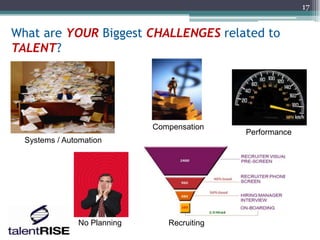 17


What are YOUR Biggest CHALLENGES related to
TALENT?




                             Compensation
                                             Performance
  Systems / Automation




               No Planning      Recruiting
 