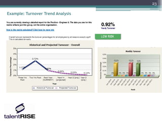 23

Example: Turnover Trend Analysis
 