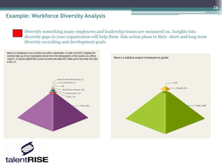 24

Example: Workforce Diversity Analysis

      Diversity something many employees and leadership teams are measured on. Insights into
      diversity gaps in your organization will help them link action plans to their short and long term
      diversity recruiting and development goals.
 