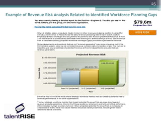 25

Example of Revenue Risk Analysis Related to Identified Workforce Planning Gaps
 