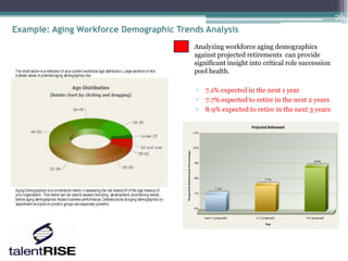 26
Example: Aging Workforce Demographic Trends Analysis
                                       •   Analyzing workforce aging demographics
                                           against projected retirements can provide
                                           significant insight into critical role succession
                                           pool health.

                                           ▫   7.1% expected in the next 1 year
                                           ▫   7.7% expected to retire in the next 2 years
                                           ▫   8.9% expected to retire in the next 3 years
 